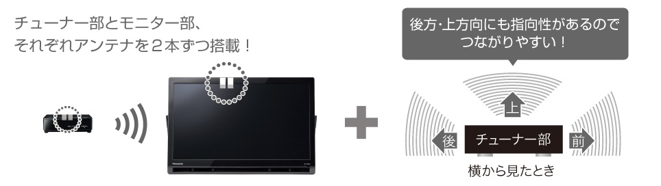 ���肵�Ď�M�ł���