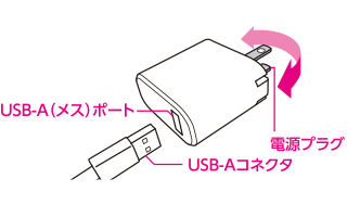 ^ubg^X}[gtHΉ [USBd] AC[d QuickCharge3.0Ή 3Ao USB1|[g