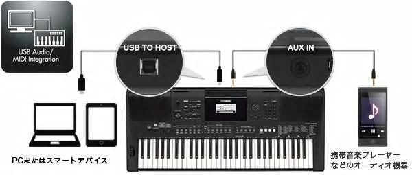  PSR-E463�́AMIDI�����łȂ��I�[�f�B�I�f�[�^������M�ł���USB TO HOST �[�q*�𓋍�