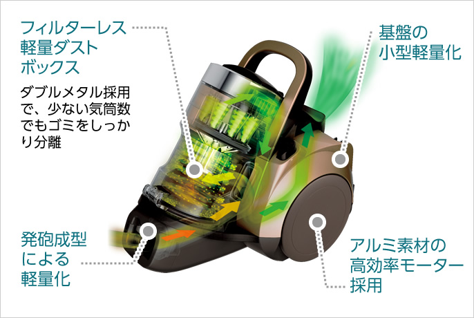 �p�i�\�j�b�N�@MC-SR36G �T�C�N�������|���@ �v�`�T�C�N���� �u�����Y [�T�C�N������]