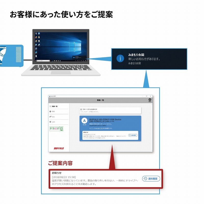 ���q�l�ɂ������g�����������