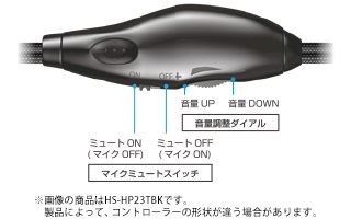 �C�����C���R���g���[���[�̗p