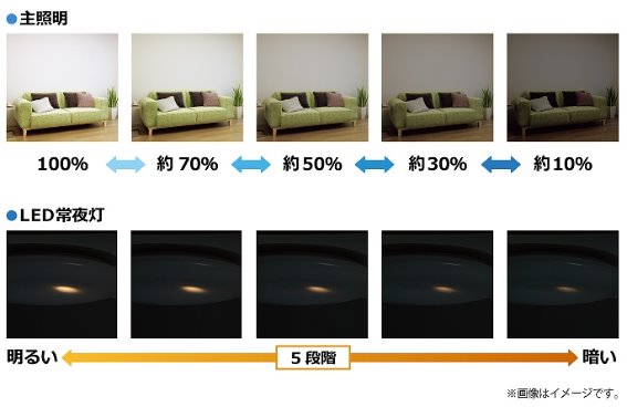 LED��铔��Ɩ��ȊO��LED��铔��5�i�K�������\