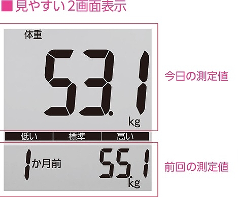 ���݂Ɖߋ��̑���l�������ɔ�ׂ���u�ߋ���r�v��1