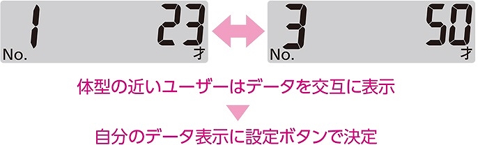 ���Ύ����œd��ON&���[�U�[���ʁ�2�u�̂邾��ID�v