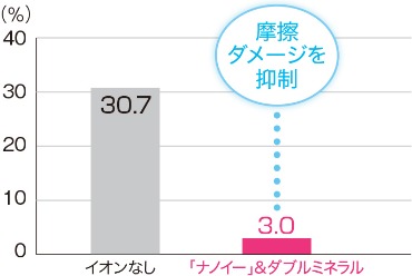 5383247_�w�A�[�h���C���[3