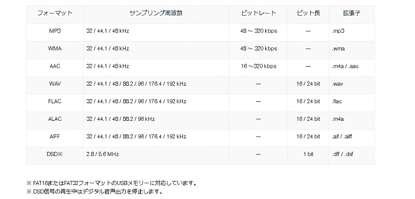 �f�m���@Denon  DCD-800NE-SP CD�v���[���[ �v���~�A���V���o�[ [�n�C���]�Ή�]