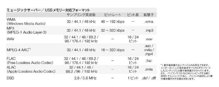 �f�m���@Denon  DNP-800NE/SP �l�b�g���[�N�I�[�f�B�I�v���[���[ �v���~�A���V���o�[ [�n�C���]�Ή�]