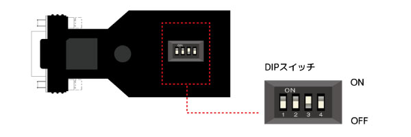 �t���[�����d��������DIP�X�C�b�`�ŕύX�\