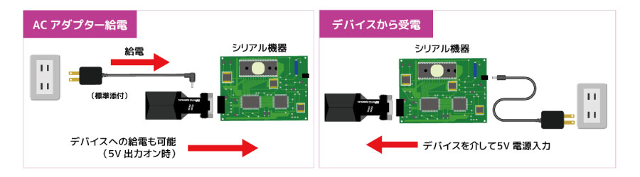 �쓮�d����AC�A�_�v�^�[�̂ق��f�o�C�X����̎󋋂��\