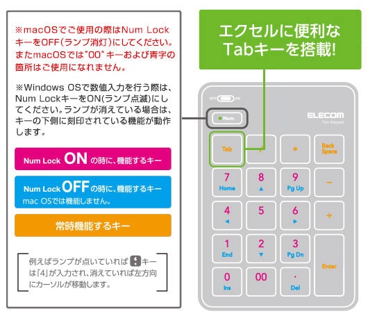 [Tab]�L�[�E[00]�L�[�𓋍�