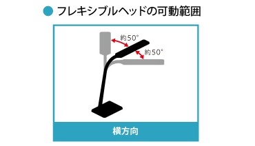 �t���L�V�u���w�b�h�̉��͈�