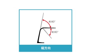 �t���L�V�u���w�b�h�̉��͈�