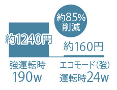 �V���[�v ������ HV-H55