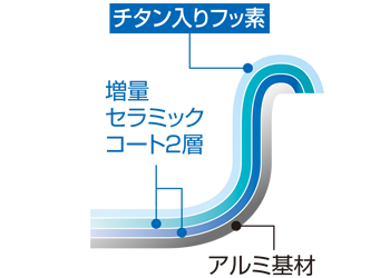 �ۈ�}�z�[�r���@ZOJIRUSHI EA-BL20-TA �z�b�g�v���[�g �₫�₫ �u���E�� [�v���[�g2��]