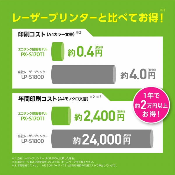 ���[�U�[�v�����^�[�Ɣ�ׂĂ���