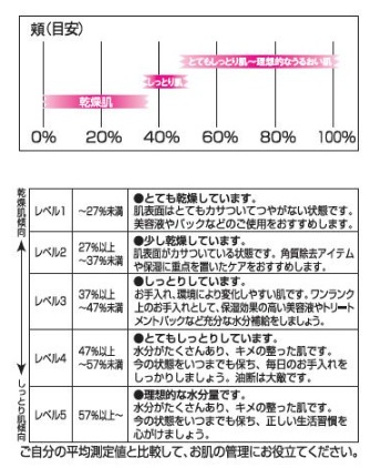 ���N�����̂��߂̃X�L���P�A�A�h�o�C�X