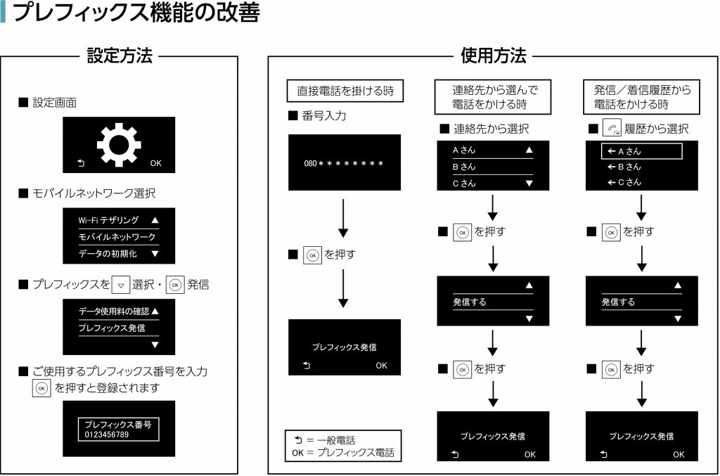 nichephone4g�̐����F�v���t�B�b�N�X�@�\�̉��P