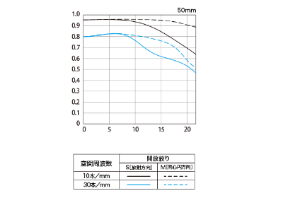 5811894_�L���m��RF�����Y RF50mm F1.2L USM_03