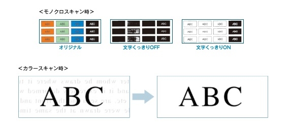 �����̎��F�������߂�u������������@�\�v