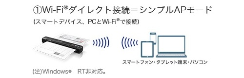 Wi-Fi Direct&reg;�ڑ��ŁAWi-Fi&reg;�ڑ������Ȃ��Ă����p�\