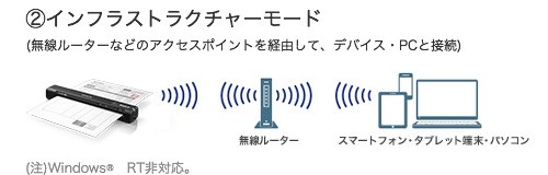 Wi-Fi Direct&reg;�ڑ��ŁAWi-Fi&reg;�ڑ������Ȃ��Ă����p�\