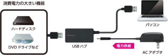 ���Z���t�p���[���[�h�Ŏg�p���邱�ƂŁA���肵���d���������\�ł�