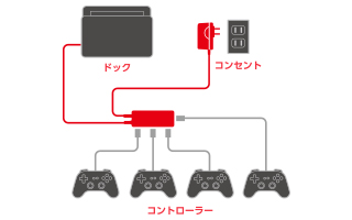 ��Nintendo Switch�ŕ����R���g���[���[�̏[�d/�L���ڑ����\