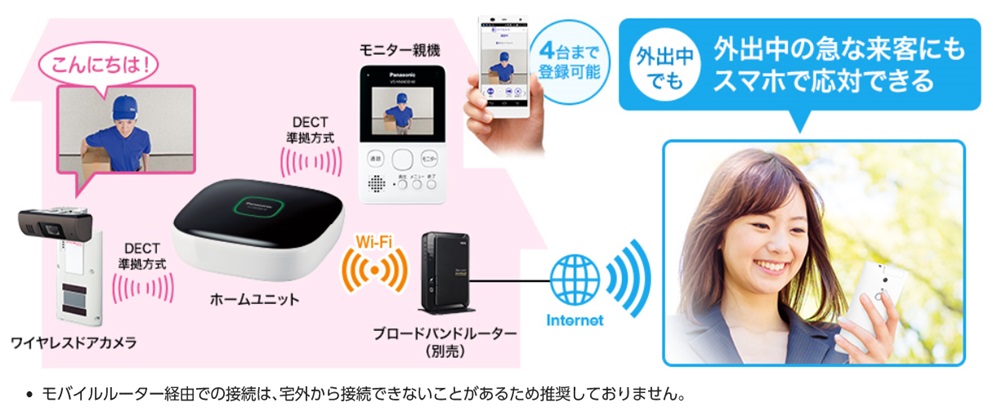 �z�[���l�b�g���[�N�V�X�e���i���j�^�[�t���h�A�J�����L�b�g�j VS-HC400K-W �z���C�g