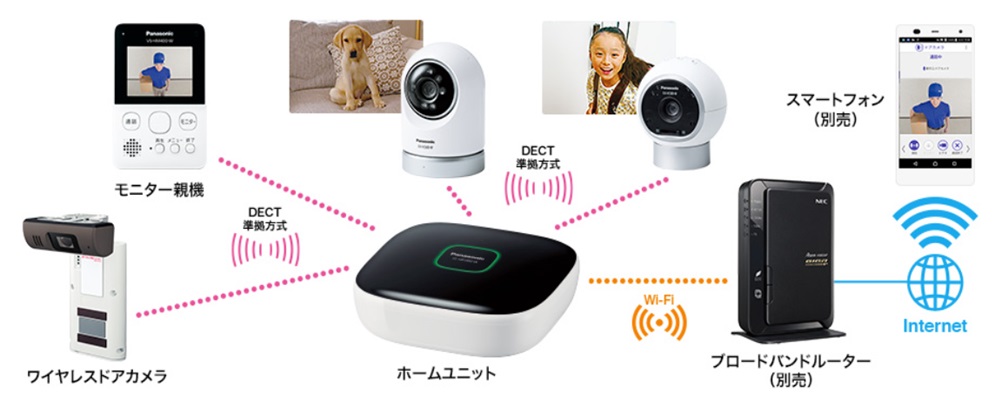 �z�[���l�b�g���[�N�V�X�e���i���j�^�[�t���h�A�J�����L�b�g�j VS-HC400K-W �z���C�g