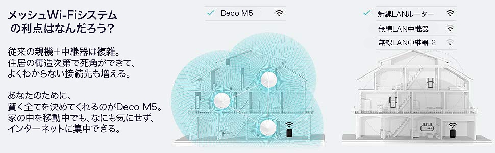 Wi-Fi���[�^�[�E�l�b�g���[�N�@�� Wi-Fi���[�^�[ TP-Link  DECO M5 1P V2 Wi-Fi���[�^�[ DECO M5 1P V2 �z���C�g [ac/n/a/g/b]