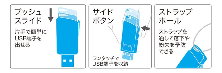 USB�[�q��Ў�ŏo����v�b�V���X���C�h���@�\�̗p