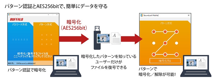 AES256�{�p�^�[���F�؍̗p