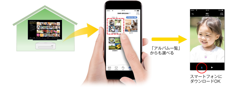 ���f�B�[�K�ɂ܂Ƃ߂��ʐ^�^������X�}�[�g�t�H���Ō�����