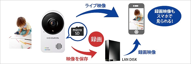 TS-NA220W �l�b�g���[�N�J���� Qwatch