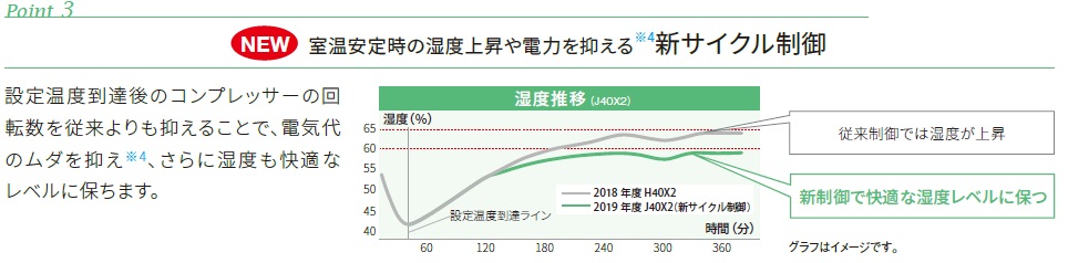 �V���[�v�@AY-J56X2-W �G�A�R�� 2019�N J-X�V���[�Y �z���C�g�n [������18���p /200V]