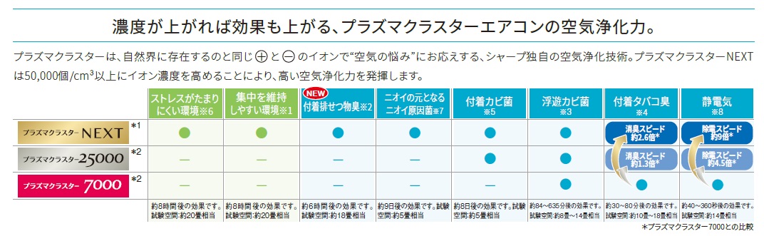 �V���[�v�@AY-J25X-W �G�A�R�� 2019�N J-X�V���[�Y �z���C�g�n [������8���p /100V]