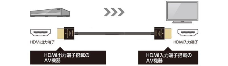 �����𑜓x�f����`���\