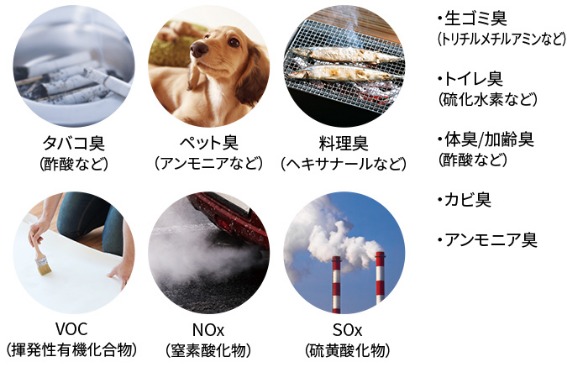 �V���[�v KI-JX75-W ������C����@ �K�X���Ɓ`��E�L�t�B���^�[