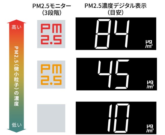 �V���[�v ������C����@ KI-JS70-W PM2.5�������鉻