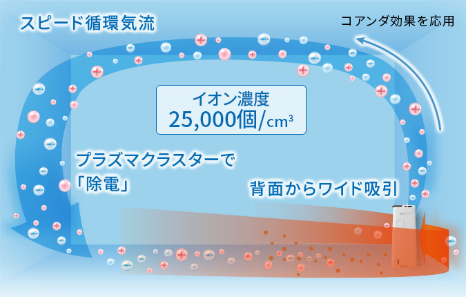 �V���[�v ������C����@ KI-JS40-W �X�s�[�h�z�C��