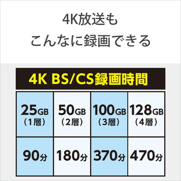 4KȂɘ^ł