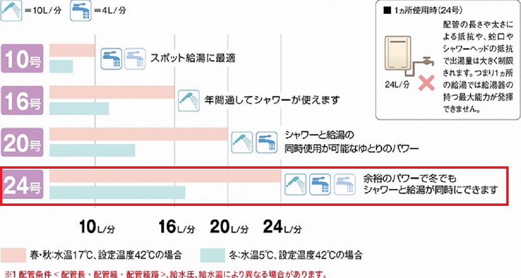 24���i�����j�\�͂ɂ���