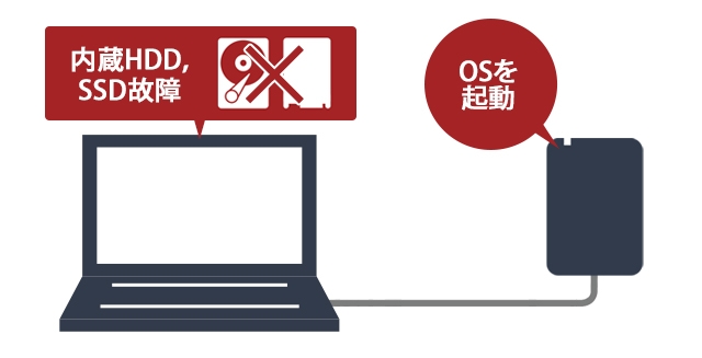 PC�̃_�E���^�C�����팸