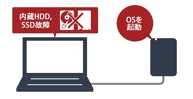 PC�̃_�E���^�C�����팸