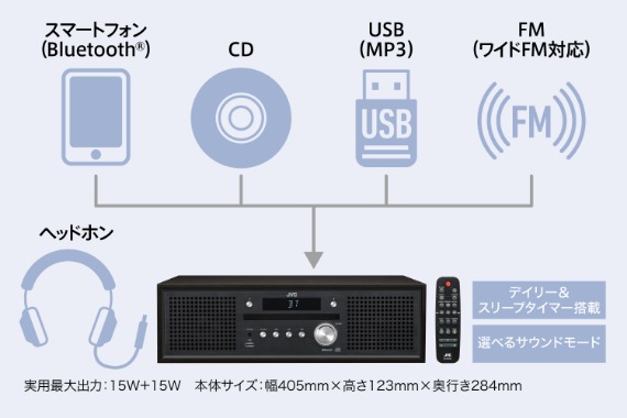 JVC　コンパクトコンポーネントシステム　NX-W31 ブラック [ワイドFM対応 /Bluetooth対応]