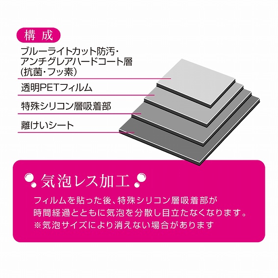 iPad Pro 12.9�C���`�p�@�t���ی�t�B���� �u���[���C�g�J�b�g �������˖h�~ TBF-IPP183FLGBC