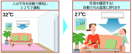 �C���[�W�F�Z���T�[�������ł����^�]