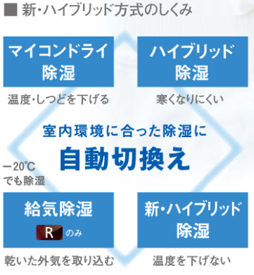 �C���[�W�F����珜���i�V�E�n�C�u���b�h�����j