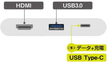 ���������f�[�^�]������������USB3.1 Gen1